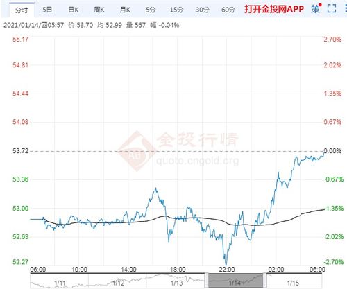 鸿盛油价最新动态，今日油价查询及走势解析与影响因素探讨