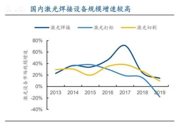 宁波焊接压缝机市场走势解析，最新行情深度分析