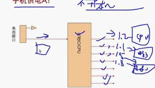 关机后供电不断，关机后不断电源再开机无法启动 