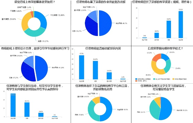 学生学习效果重在落实，重点了解学生情况效果分析 