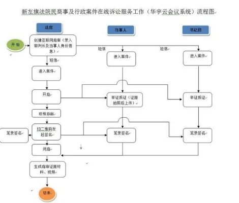 突发事件起诉流程，突发事件应该怎么办 