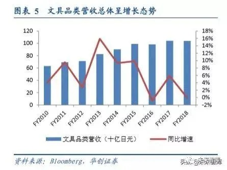 文具礼盒行业领军厂家TOP10深度解析