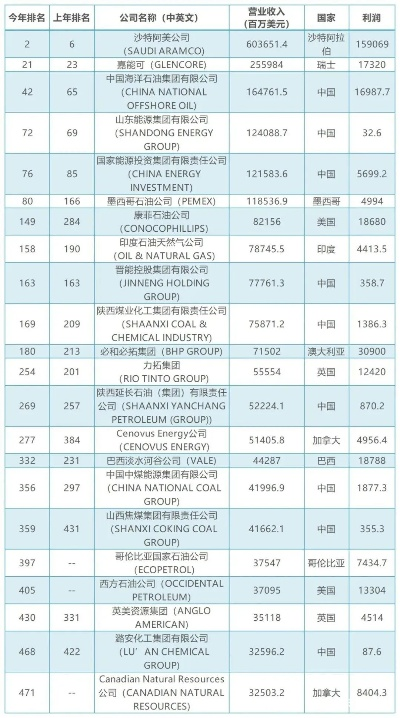 全球油运企业排名揭秘，影响力分析助你洞悉行业格局！