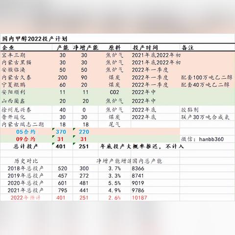 煤炭期货行情最新走势图及分析概览