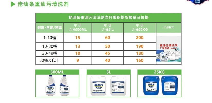 台州生物清洁剂价格行情深度解析