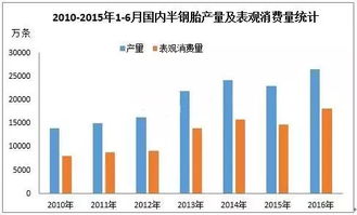 养羊行情，市场趋势与未来展望