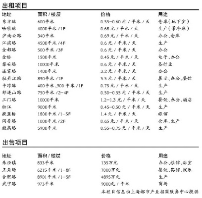 康藏商都最新出租房价格表曝光！