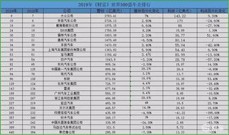 大众公司财富排名背后的企业成功秘诀揭秘