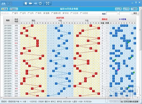 揭秘彩票数据魅力，大乐透最新走势分析图今日出炉！