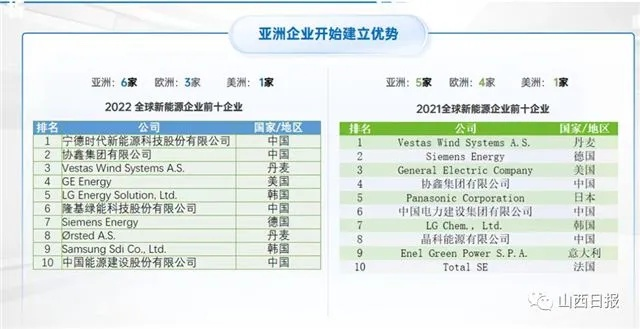 山西翻译公司排名榜单及影响力深度解析