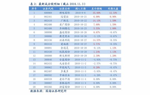 揭秘2017年石子价格走势，全面解析与预测