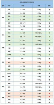 阳春今日最新猪价走势分析