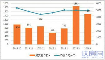 达州五花肉价格走势揭秘，最新行情分析报告！