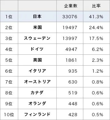 日本负利率公司榜单揭晓，影响及排名深度解析