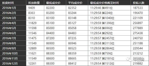 北京汽车车牌租赁价格全解析，费用、行情一网打尽！