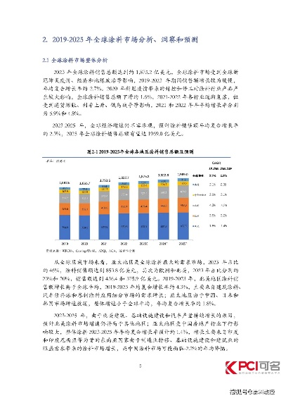 涂料市场深度解读，趋势、机遇与挑战并存