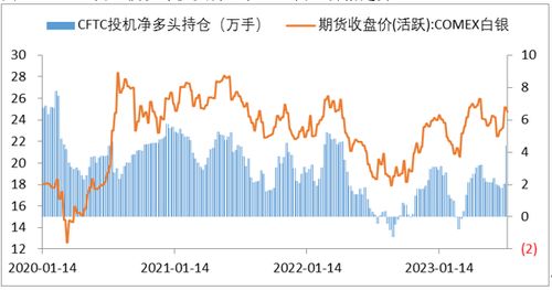 未来贵金属行情展望，最新深度解析与预测