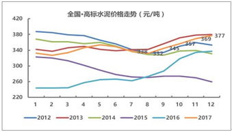 混凝土罐车价格走势揭秘，市场趋势与影响因素深度解析