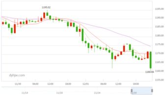 现货黄金价格今日走势分析，最新行情一览