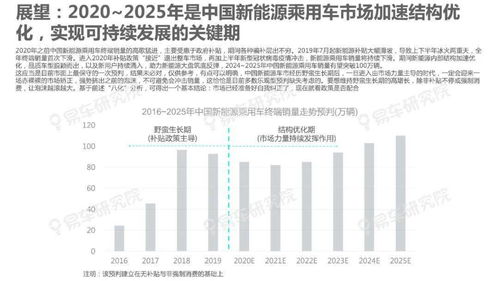 宁波高压贴片保险丝市场走势解析