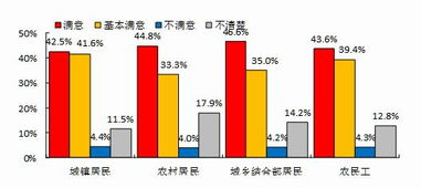 重大决策部署落实方面，重大决策部署落实方面的问题 