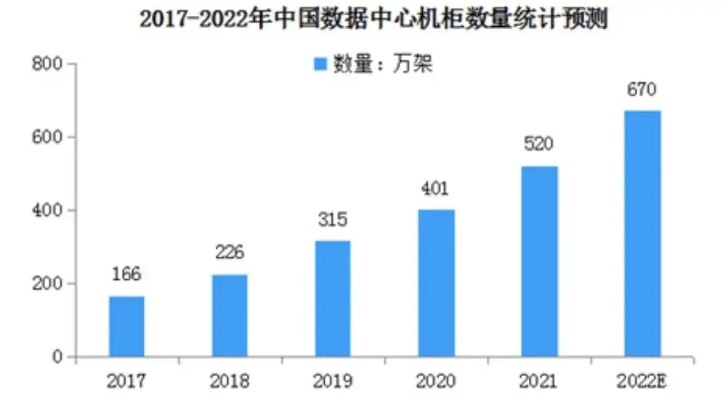 直播数据中心排名公司，领航行业，树立新标杆！