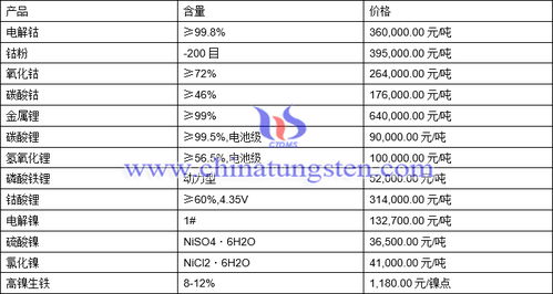 氯化镍价格今日最新行情动态