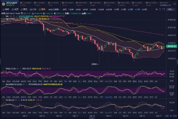 ETC币与BTC今日价格走势解析