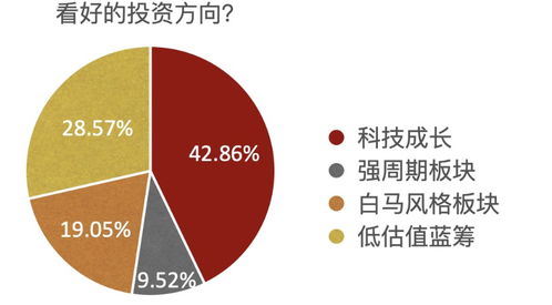 私募持股揭秘，市场新动力涌现