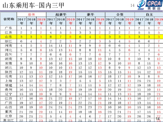 山东汽车市场最新价格一览表，全方位了解山东产车价格