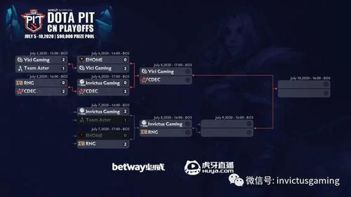 dota pit专题，dota pit中国区赛程 