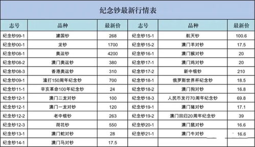 冬奥会纪念纸币行情深度解析，收藏投资新热点！