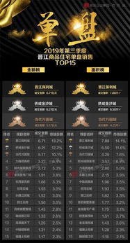 市场销售先锋揭秘，销售精英TOP10榜单排名揭晓！