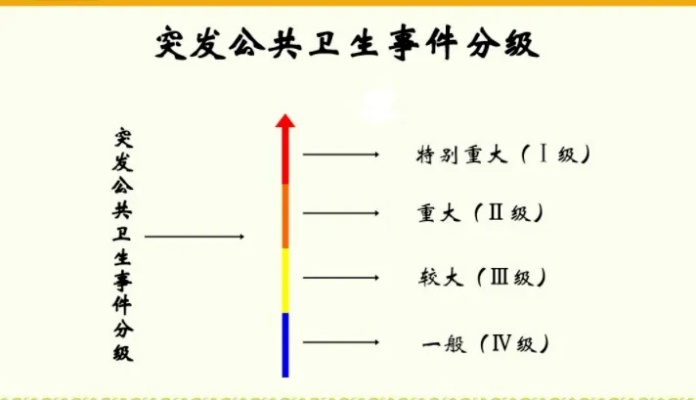 应突发公共卫生事件，突发公共卫生事件是指 