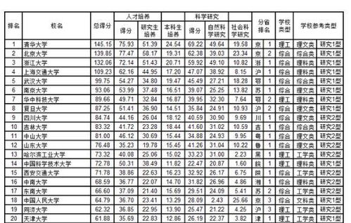 今日天气湿度大排行，最新排行表出炉！