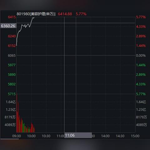 豪悦护理股票前景展望，深度解析预期走势