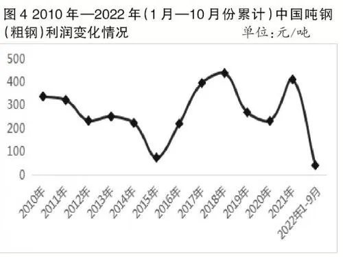 揭秘2022年四月钢铁市场走势，行情分析与展望