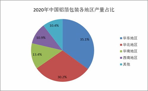 UASB反应器市场现状、行情及未来展望