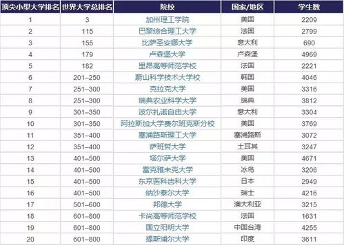 全球顶尖学校排名一览，名校风采尽收眼底