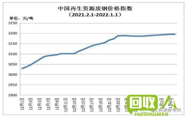 废货车今日行情，最新价格查询及市场走势与影响因素深度解析