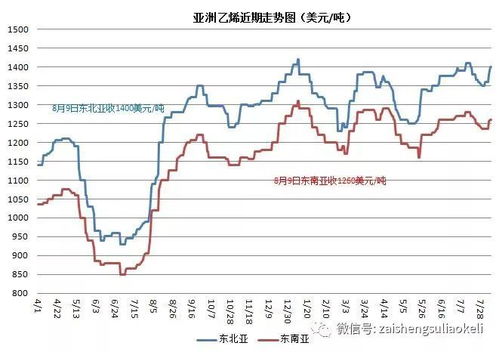 乙烯行情最新价格动态，市场走势深度分析与预测报告