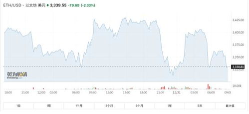 以太坊价格最新动态与价值深度解析