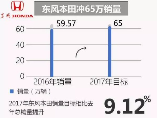 东风本田在全球汽车行业地位解析，实力排名揭秘！