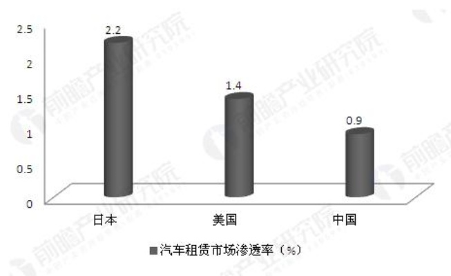 亚洲租车公司排名揭秘，市场分析与趋势展望