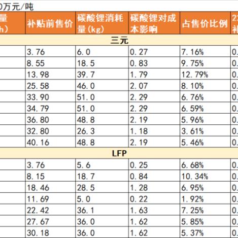 锂价最新动态，市场走势、影响因素分析与今日价格播报