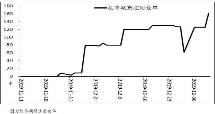 红枣期货行情更新，今日最新消息速递