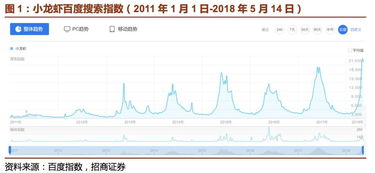 饭店龙虾价格深度解析，最新行情、影响因素与消费趋势探讨