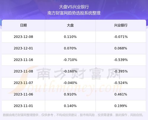 兴业银行最新每日股票行情解析