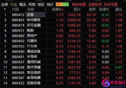 揭秘股市新星，深度解析代码为‘000502’股票行情与趋势分析