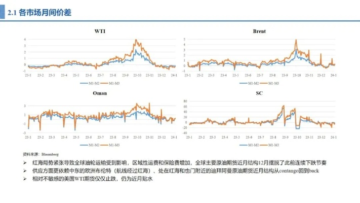 深度解析全球金融市场风云，揭秘国际行情走势